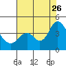 Tide chart for Port Chicago, Suisun Bay, California on 2023/07/26