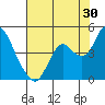 Tide chart for Port Chicago, Suisun Bay, California on 2023/07/30