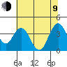 Tide chart for Port Chicago, Suisun Bay, California on 2023/07/9