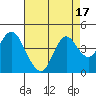 Tide chart for Port Chicago, Suisun Bay, California on 2023/08/17