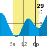 Tide chart for Port Chicago, Suisun Bay, California on 2023/08/29