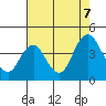 Tide chart for Port Chicago, Suisun Bay, California on 2023/08/7