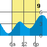 Tide chart for Port Chicago, Suisun Bay, California on 2023/08/9