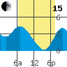 Tide chart for Port Chicago, Suisun Bay, California on 2024/04/15