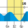 Tide chart for Port Chicago, Suisun Bay, California on 2024/04/16