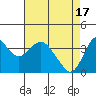 Tide chart for Port Chicago, Suisun Bay, California on 2024/04/17