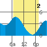 Tide chart for Port Chicago, Suisun Bay, California on 2024/04/2