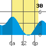 Tide chart for Port Chicago, Suisun Bay, California on 2024/04/30