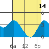 Tide chart for Port Chicago, Suisun Bay, California on 2024/05/14