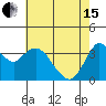 Tide chart for Port Chicago, Suisun Bay, California on 2024/05/15