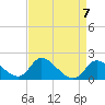 Tide chart for Port Deposit, Susquehanna River, Maryland on 2024/04/7