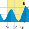 Tide chart for Below Spring Bluff, Little Satilla River, Georgia on 2021/08/6