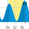 Tide chart for Below Spring Bluff, Little Satilla River, Georgia on 2021/09/17