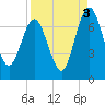 Tide chart for Below Spring Bluff, Little Satilla River, Georgia on 2021/09/3