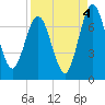 Tide chart for Below Spring Bluff, Little Satilla River, Georgia on 2021/09/4