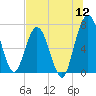 Tide chart for Below Spring Bluff, Little Satilla River, Georgia on 2022/07/12