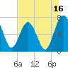 Tide chart for Below Spring Bluff, Little Satilla River, Georgia on 2023/07/16