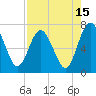 Tide chart for Below Spring Bluff, Little Satilla River, Georgia on 2023/08/15