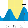 Tide chart for Below Spring Bluff, Little Satilla River, Georgia on 2023/09/11