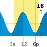 Tide chart for Below Spring Bluff, Little Satilla River, Georgia on 2023/09/16