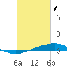Tide chart for Port Fourchon, Belle Pass, Louisiana on 2024/03/7