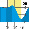 Tide chart for Port Gamble, Washington on 2021/02/20