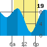 Tide chart for Port Gamble, Washington on 2021/03/19