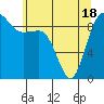 Tide chart for Port Gamble, Washington on 2021/05/18