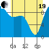 Tide chart for Port Gamble, Washington on 2021/05/19