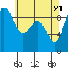 Tide chart for Port Gamble, Washington on 2021/05/21