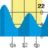 Tide chart for Port Gamble, Washington on 2021/05/22