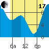 Tide chart for Port Gamble, Washington on 2021/06/17