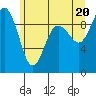 Tide chart for Port Gamble, Washington on 2021/06/20