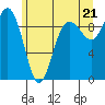 Tide chart for Port Gamble, Washington on 2021/06/21