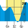 Tide chart for Port Gamble, Washington on 2021/06/29