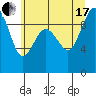 Tide chart for Port Gamble, Washington on 2021/07/17