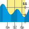 Tide chart for Port Gamble, Washington on 2022/05/11