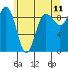 Tide chart for Port Gamble, Washington on 2022/06/11