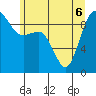 Tide chart for Port Gamble, Washington on 2022/06/6