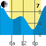 Tide chart for Port Gamble, Washington on 2022/06/7