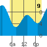 Tide chart for Port Gamble, Washington on 2022/06/9