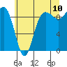 Tide chart for Port Gamble, Washington on 2022/07/10