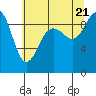 Tide chart for Port Gamble, Washington on 2022/07/21