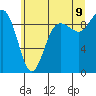 Tide chart for Port Gamble, Washington on 2022/07/9