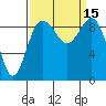 Tide chart for Port Gamble, Washington on 2022/09/15