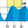Tide chart for Port Gamble, Washington on 2022/09/16
