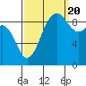 Tide chart for Port Gamble, Washington on 2022/09/20