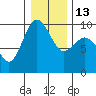 Tide chart for Port Gamble, Washington on 2023/01/13