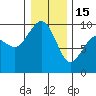 Tide chart for Port Gamble, Washington on 2023/01/15