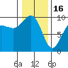 Tide chart for Port Gamble, Washington on 2023/01/16
